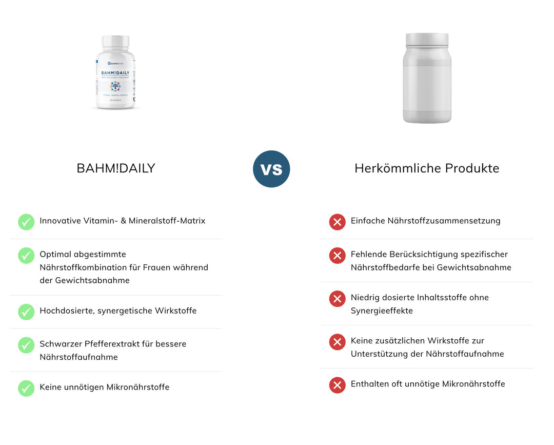 BAHM!DAILY - Vitamin + Mineral Komplex