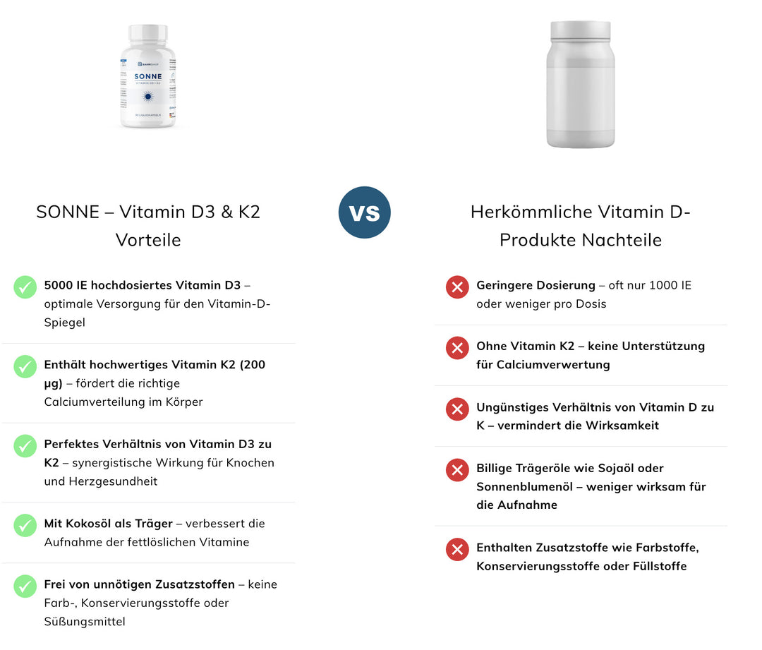 SONNE - Vitamin D3 + K2